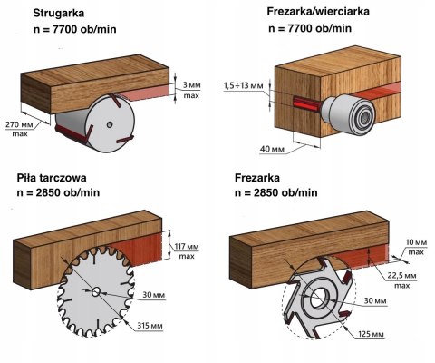 BELMASH SDM-2500 strug heblarka frezarka wiertarka piła stołowa BELMASH SDM-2500 strug heblarka frezarka wiertarka piła stołowa